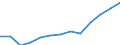 Population of active enterprises in t - number / Industry, construction and services except insurance activities of holding companies / Københavns omegn