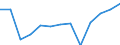 Population of active enterprises in t - number / Industry, construction and services except insurance activities of holding companies / Syddanmark