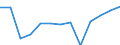 Population of active enterprises in t - number / Industry, construction and services except insurance activities of holding companies / Sydjylland