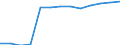 Population of active enterprises in t - number / Industry, construction and services except insurance activities of holding companies / Vestjylland