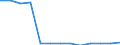 Grundgesamtheit der aktiven Unternehmen im Jahr t - Anzahl / Industrie, Baugewerbe und Dienstleistungen (ohne Beteiligungsgesellschaften) / Østjylland