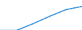 Population of active enterprises in t - number / Industry, construction and services except insurance activities of holding companies / Eesti