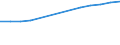 Grundgesamtheit der aktiven Unternehmen im Jahr t - Anzahl / Industrie, Baugewerbe und Dienstleistungen (ohne Beteiligungsgesellschaften) / Eesti