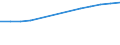 Population of active enterprises in t - number / Industry, construction and services except insurance activities of holding companies / Põhja-Eesti