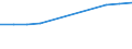 Population of active enterprises in t - number / Industry, construction and services except insurance activities of holding companies / Kesk-Eesti (NUTS 2016)