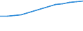 Population of active enterprises in t - number / Industry, construction and services except insurance activities of holding companies / Lõuna-Eesti