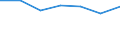 Wirtschaftlicher Indikator für strukturelle Unternehmensstatistik: Unternehmen mit mindestens einem Beschäftigten - Anzahl / Rechtsform: Insgesamt / Statistische Systematik der Wirtschaftszweige in der Europäischen Gemeinschaft (NACE Rev. 2): Industrie, Baugewerbe und Marktleistungen (ohne Öffentliche Verwaltung und Verteidigung; Sozialversicherung; Interessenvertretungen sowie kirchliche und sonstige religiöse Vereinigungen) / Geopolitische Meldeeinheit: Finnland