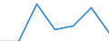 Wirtschaftlicher Indikator für strukturelle Unternehmensstatistik: Unternehmen mit mindestens einem Beschäftigten - Anzahl / Rechtsform: Insgesamt / Statistische Systematik der Wirtschaftszweige in der Europäischen Gemeinschaft (NACE Rev. 2): Industrie, Baugewerbe und Marktleistungen (ohne Öffentliche Verwaltung und Verteidigung; Sozialversicherung; Interessenvertretungen sowie kirchliche und sonstige religiöse Vereinigungen) / Geopolitische Meldeeinheit: Island