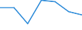 Economical indicator for structural business statistics: Enterprises having at least one employee - number / Legal form: Total / Statistical classification of economic activities in the European Community (NACE Rev. 2): Mining and quarrying / Geopolitical entity (reporting): Finland