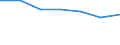 Wirtschaftlicher Indikator für strukturelle Unternehmensstatistik: Unternehmen mit mindestens einem Beschäftigten - Anzahl / Rechtsform: Insgesamt / Statistische Systematik der Wirtschaftszweige in der Europäischen Gemeinschaft (NACE Rev. 2): Verarbeitendes Gewerbe/Herstellung von Waren / Geopolitische Meldeeinheit: Finnland