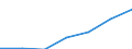 Age class: Total / Size classes in number of employees: Total / Economical indicator for structural business statistics: Enterprises - number / Statistical classification of economic activities in the European Community (NACE Rev. 2): Industry, construction and market services (except public administration and defence; compulsory social security; activities of membership organisations) / Geopolitical entity (reporting): Finland