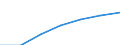 Age class: Total / Size classes in number of employees: Total / Economical indicator for structural business statistics: Enterprises - number / Statistical classification of economic activities in the European Community (NACE Rev. 2): Industry, construction and market services (except public administration and defence; compulsory social security; activities of membership organisations) / Geopolitical entity (reporting): Iceland