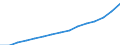 Age class: Total / Size classes in number of employees: Total / Economic indicator for structural business statistics: Enterprises - number / Statistical classification of economic activities in the European Community (NACE Rev. 2): Industry, construction and market services (except public administration and defence; compulsory social security; activities of membership organisations) / Geopolitical entity (reporting): Türkiye
