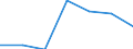 Age class: Total / Size classes in number of employees: Total / Economical indicator for structural business statistics: Enterprises - number / Statistical classification of economic activities in the European Community (NACE Rev. 2): Mining and quarrying / Geopolitical entity (reporting): Finland