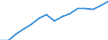 Age class: Total / Size classes in number of employees: Total / Economic indicator for structural business statistics: Enterprises - number / Statistical classification of economic activities in the European Community (NACE Rev. 2): Mining and quarrying / Geopolitical entity (reporting): Türkiye