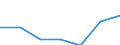 Age class: Total / Size classes in number of employees: Total / Economical indicator for structural business statistics: Enterprises - number / Statistical classification of economic activities in the European Community (NACE Rev. 2): Manufacturing / Geopolitical entity (reporting): Finland