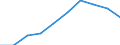 Economical indicator for structural business statistics: Population of active enterprises in t - number / Size classes in number of employees: Total / Statistical classification of economic activities in the European Community (NACE Rev. 2): Industry, construction and services except activities of holding companies / Geopolitical entity (reporting): Severna i Yugoiztochna Bulgaria