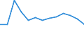 Economical indicator for structural business statistics: Population of active enterprises in t - number / Size classes in number of employees: Total / Statistical classification of economic activities in the European Community (NACE Rev. 2): Industry, construction and services except activities of holding companies / Geopolitical entity (reporting): Severozapaden