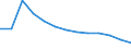 Economical indicator for structural business statistics: Population of active enterprises in t - number / Size classes in number of employees: Total / Statistical classification of economic activities in the European Community (NACE Rev. 2): Industry, construction and services except activities of holding companies / Geopolitical entity (reporting): Vidin