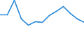 Economical indicator for structural business statistics: Population of active enterprises in t - number / Size classes in number of employees: Total / Statistical classification of economic activities in the European Community (NACE Rev. 2): Industry, construction and services except activities of holding companies / Geopolitical entity (reporting): Pleven