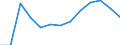 Economical indicator for structural business statistics: Population of active enterprises in t - number / Size classes in number of employees: Total / Statistical classification of economic activities in the European Community (NACE Rev. 2): Industry, construction and services except activities of holding companies / Geopolitical entity (reporting): Severen tsentralen