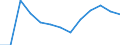 Economical indicator for structural business statistics: Population of active enterprises in t - number / Size classes in number of employees: Total / Statistical classification of economic activities in the European Community (NACE Rev. 2): Industry, construction and services except activities of holding companies / Geopolitical entity (reporting): Gabrovo