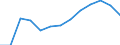 Economical indicator for structural business statistics: Population of active enterprises in t - number / Size classes in number of employees: Total / Statistical classification of economic activities in the European Community (NACE Rev. 2): Industry, construction and services except activities of holding companies / Geopolitical entity (reporting): Ruse