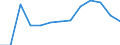 Economical indicator for structural business statistics: Population of active enterprises in t - number / Size classes in number of employees: Total / Statistical classification of economic activities in the European Community (NACE Rev. 2): Industry, construction and services except activities of holding companies / Geopolitical entity (reporting): Silistra