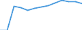 Economical indicator for structural business statistics: Population of active enterprises in t - number / Size classes in number of employees: Total / Statistical classification of economic activities in the European Community (NACE Rev. 2): Industry, construction and services except activities of holding companies / Geopolitical entity (reporting): Varna