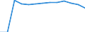 Economical indicator for structural business statistics: Population of active enterprises in t - number / Size classes in number of employees: Total / Statistical classification of economic activities in the European Community (NACE Rev. 2): Industry, construction and services except activities of holding companies / Geopolitical entity (reporting): Dobrich