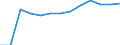 Economical indicator for structural business statistics: Population of active enterprises in t - number / Size classes in number of employees: Total / Statistical classification of economic activities in the European Community (NACE Rev. 2): Industry, construction and services except activities of holding companies / Geopolitical entity (reporting): Stara Zagora