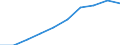 Economical indicator for structural business statistics: Population of active enterprises in t - number / Size classes in number of employees: Total / Statistical classification of economic activities in the European Community (NACE Rev. 2): Industry, construction and services except activities of holding companies / Geopolitical entity (reporting): Yugozapadna i Yuzhna tsentralna Bulgaria