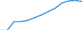 Economical indicator for structural business statistics: Population of active enterprises in t - number / Size classes in number of employees: Total / Statistical classification of economic activities in the European Community (NACE Rev. 2): Industry, construction and services except activities of holding companies / Geopolitical entity (reporting): Blagoevgrad