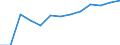Economical indicator for structural business statistics: Population of active enterprises in t - number / Size classes in number of employees: Total / Statistical classification of economic activities in the European Community (NACE Rev. 2): Industry, construction and services except activities of holding companies / Geopolitical entity (reporting): Pernik
