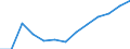 Economical indicator for structural business statistics: Population of active enterprises in t - number / Size classes in number of employees: Total / Statistical classification of economic activities in the European Community (NACE Rev. 2): Industry, construction and services except activities of holding companies / Geopolitical entity (reporting): Kyustendil