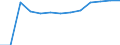 Economical indicator for structural business statistics: Population of active enterprises in t - number / Size classes in number of employees: Total / Statistical classification of economic activities in the European Community (NACE Rev. 2): Industry, construction and services except activities of holding companies / Geopolitical entity (reporting): Haskovo