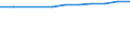 Economical indicator for structural business statistics: Population of active enterprises in t - number / Size classes in number of employees: Total / Statistical classification of economic activities in the European Community (NACE Rev. 2): Industry, construction and services except activities of holding companies / Geopolitical entity (reporting): St?edo?eský kraj