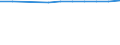 Economical indicator for structural business statistics: Population of active enterprises in t - number / Size classes in number of employees: Total / Statistical classification of economic activities in the European Community (NACE Rev. 2): Industry, construction and services except activities of holding companies / Geopolitical entity (reporting): Jihozápad