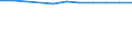 Economical indicator for structural business statistics: Population of active enterprises in t - number / Size classes in number of employees: Total / Statistical classification of economic activities in the European Community (NACE Rev. 2): Industry, construction and services except activities of holding companies / Geopolitical entity (reporting): Severozápad