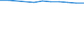 Economical indicator for structural business statistics: Population of active enterprises in t - number / Size classes in number of employees: Total / Statistical classification of economic activities in the European Community (NACE Rev. 2): Industry, construction and services except activities of holding companies / Geopolitical entity (reporting): Karlovarský kraj