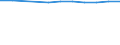 Economical indicator for structural business statistics: Population of active enterprises in t - number / Size classes in number of employees: Total / Statistical classification of economic activities in the European Community (NACE Rev. 2): Industry, construction and services except activities of holding companies / Geopolitical entity (reporting): Ústecký kraj