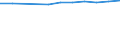 Economical indicator for structural business statistics: Population of active enterprises in t - number / Size classes in number of employees: Total / Statistical classification of economic activities in the European Community (NACE Rev. 2): Industry, construction and services except activities of holding companies / Geopolitical entity (reporting): Kraj Vyso?ina
