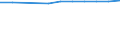 Economical indicator for structural business statistics: Population of active enterprises in t - number / Size classes in number of employees: Total / Statistical classification of economic activities in the European Community (NACE Rev. 2): Industry, construction and services except activities of holding companies / Geopolitical entity (reporting): Zlínský kraj
