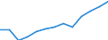 Economical indicator for structural business statistics: Population of active enterprises in t - number / Size classes in number of employees: Total / Statistical classification of economic activities in the European Community (NACE Rev. 2): Industry, construction and services except activities of holding companies / Geopolitical entity (reporting): Hovedstaden