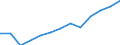Economical indicator for structural business statistics: Population of active enterprises in t - number / Size classes in number of employees: Total / Statistical classification of economic activities in the European Community (NACE Rev. 2): Industry, construction and services except activities of holding companies / Geopolitical entity (reporting): Byen København