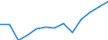 Economical indicator for structural business statistics: Population of active enterprises in t - number / Size classes in number of employees: Total / Statistical classification of economic activities in the European Community (NACE Rev. 2): Industry, construction and services except activities of holding companies / Geopolitical entity (reporting): Nordsjælland