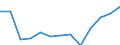 Economical indicator for structural business statistics: Population of active enterprises in t - number / Size classes in number of employees: Total / Statistical classification of economic activities in the European Community (NACE Rev. 2): Industry, construction and services except activities of holding companies / Geopolitical entity (reporting): Sjælland