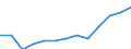 Economical indicator for structural business statistics: Population of active enterprises in t - number / Size classes in number of employees: Total / Statistical classification of economic activities in the European Community (NACE Rev. 2): Industry, construction and services except activities of holding companies / Geopolitical entity (reporting): Østsjælland