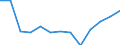Economical indicator for structural business statistics: Population of active enterprises in t - number / Size classes in number of employees: Total / Statistical classification of economic activities in the European Community (NACE Rev. 2): Industry, construction and services except activities of holding companies / Geopolitical entity (reporting): Vest- og Sydsjælland