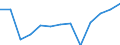 Economical indicator for structural business statistics: Population of active enterprises in t - number / Size classes in number of employees: Total / Statistical classification of economic activities in the European Community (NACE Rev. 2): Industry, construction and services except activities of holding companies / Geopolitical entity (reporting): Syddanmark